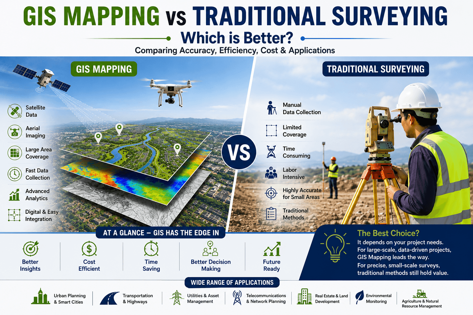 GIS Mapping vs Traditional Surveying: Which is Better?